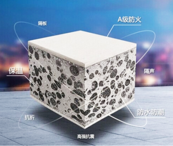 陶粒水泥輕質隔墻板